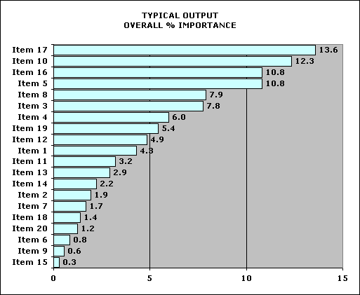 Example MaxDiff graph