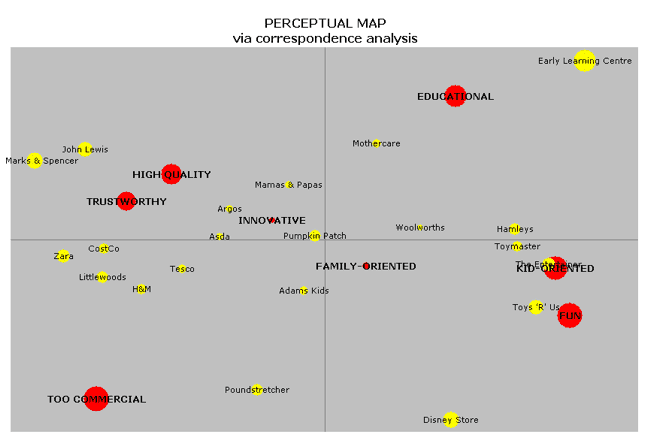 Example Perceptual mapping